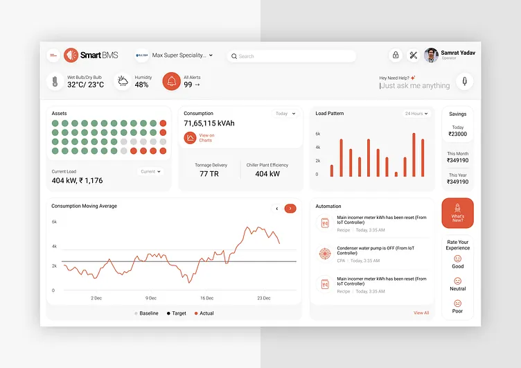Digital Twin Dashboards & Visualization