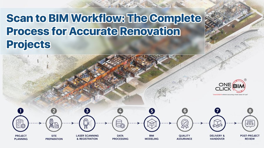 Scan to BIM Workflow: The Complete Process for Accurate Renovation Projects