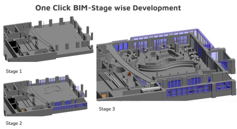 Architects Oneclickbim Global